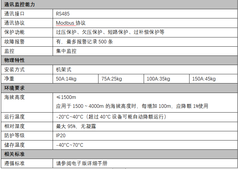 APF技術(shù)參數2.png